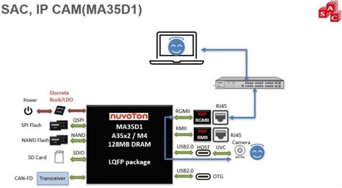 太平洋时间（PDT） 计算机软硬件及网络技术开发的最新趋势