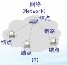 计算机网络第一章 计算机软硬件与网络技术开发
