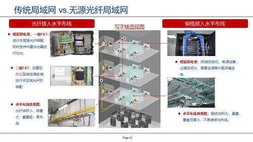 GPON技术驱动的无源全光网络 计算机软硬件及网络技术开发新范式